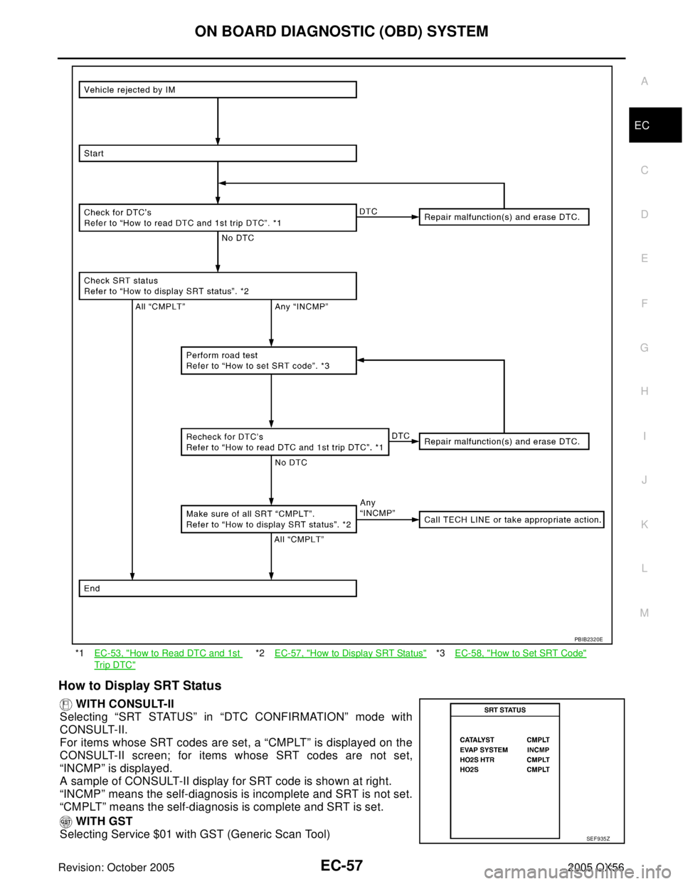 INFINITI QX4 2005  Factory Service Manual ON BOARD DIAGNOSTIC (OBD) SYSTEM
EC-57
C
D
E
F
G
H
I
J
K
L
MA
EC
Revision: October 20052005 QX56
How to Display SRT Status
 WITH CONSULT-II
Selecting “SRT STATUS” in “DTC CONFIRMATION” mode wi