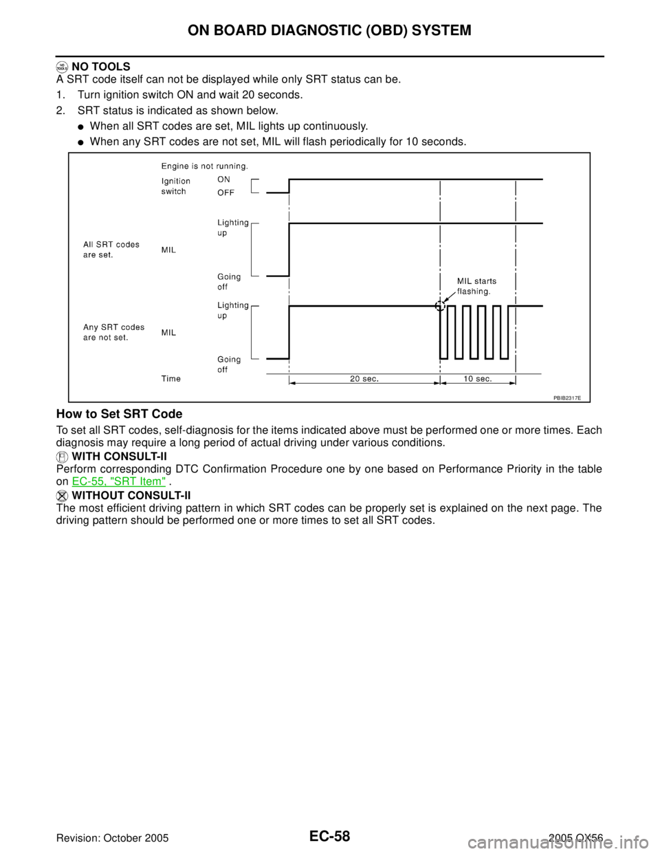 INFINITI QX4 2005  Factory Service Manual EC-58Revision: October 2005
ON BOARD DIAGNOSTIC (OBD) SYSTEM
2005 QX56
 NO TOOLS
A SRT code itself can not be displayed while only SRT status can be.
1. Turn ignition switch ON and wait 20 seconds.
2.