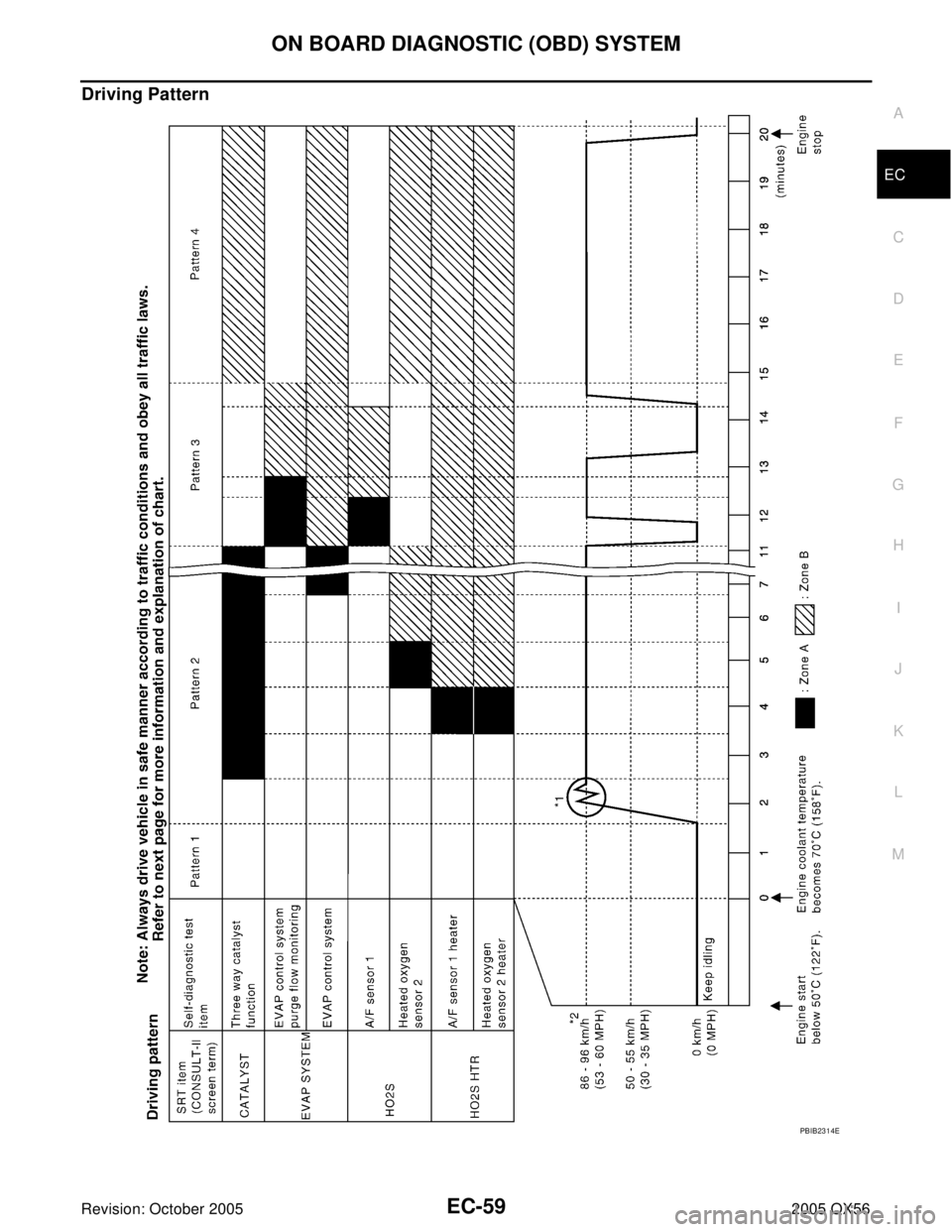 INFINITI QX4 2005  Factory Service Manual ON BOARD DIAGNOSTIC (OBD) SYSTEM
EC-59
C
D
E
F
G
H
I
J
K
L
MA
EC
Revision: October 20052005 QX56
Driving Pattern
PBIB2314E 
