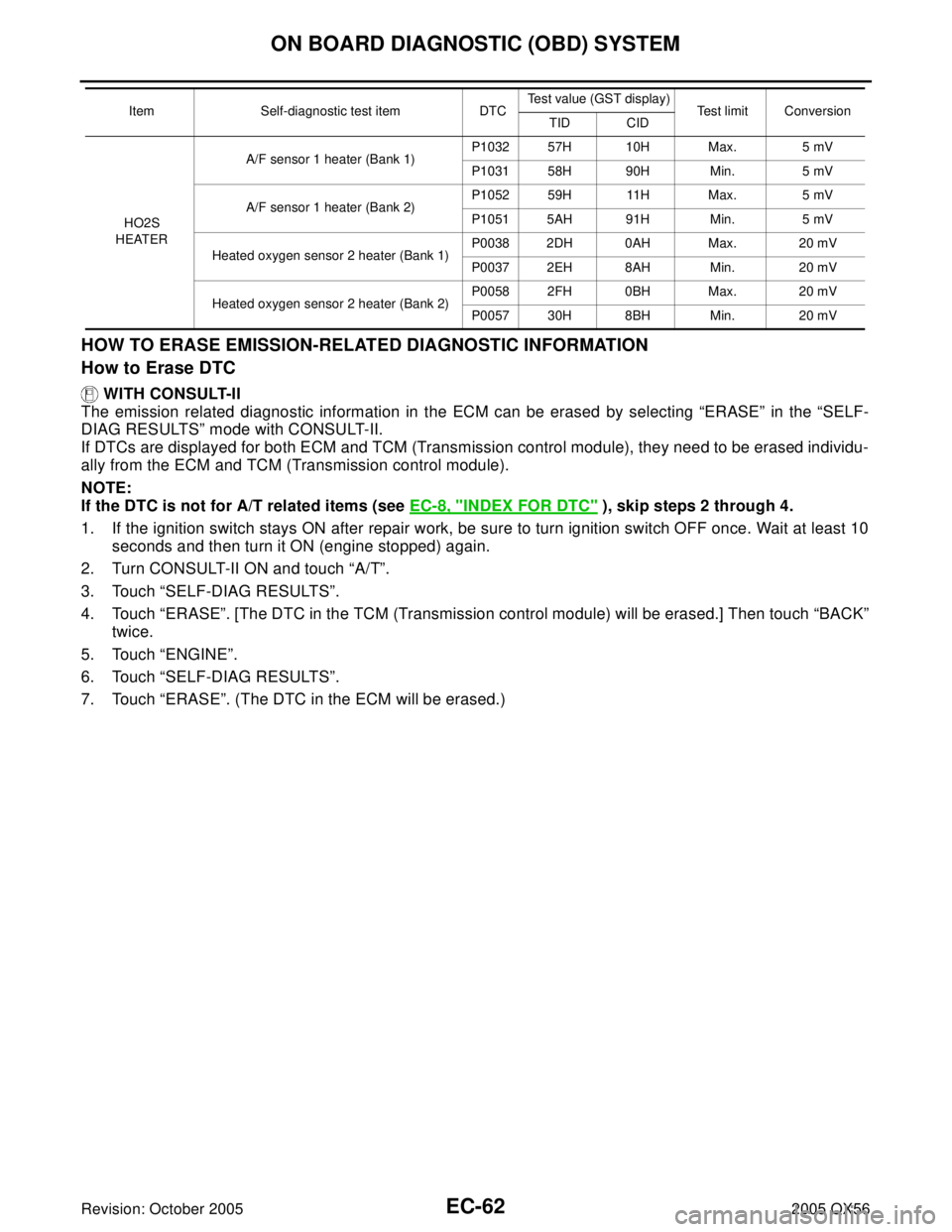 INFINITI QX4 2005  Factory Service Manual EC-62Revision: October 2005
ON BOARD DIAGNOSTIC (OBD) SYSTEM
2005 QX56
HOW TO ERASE EMISSION-RELATED DIAGNOSTIC INFORMATION
How to Erase DTC
 WITH CONSULT-II
The emission related diagnostic informatio