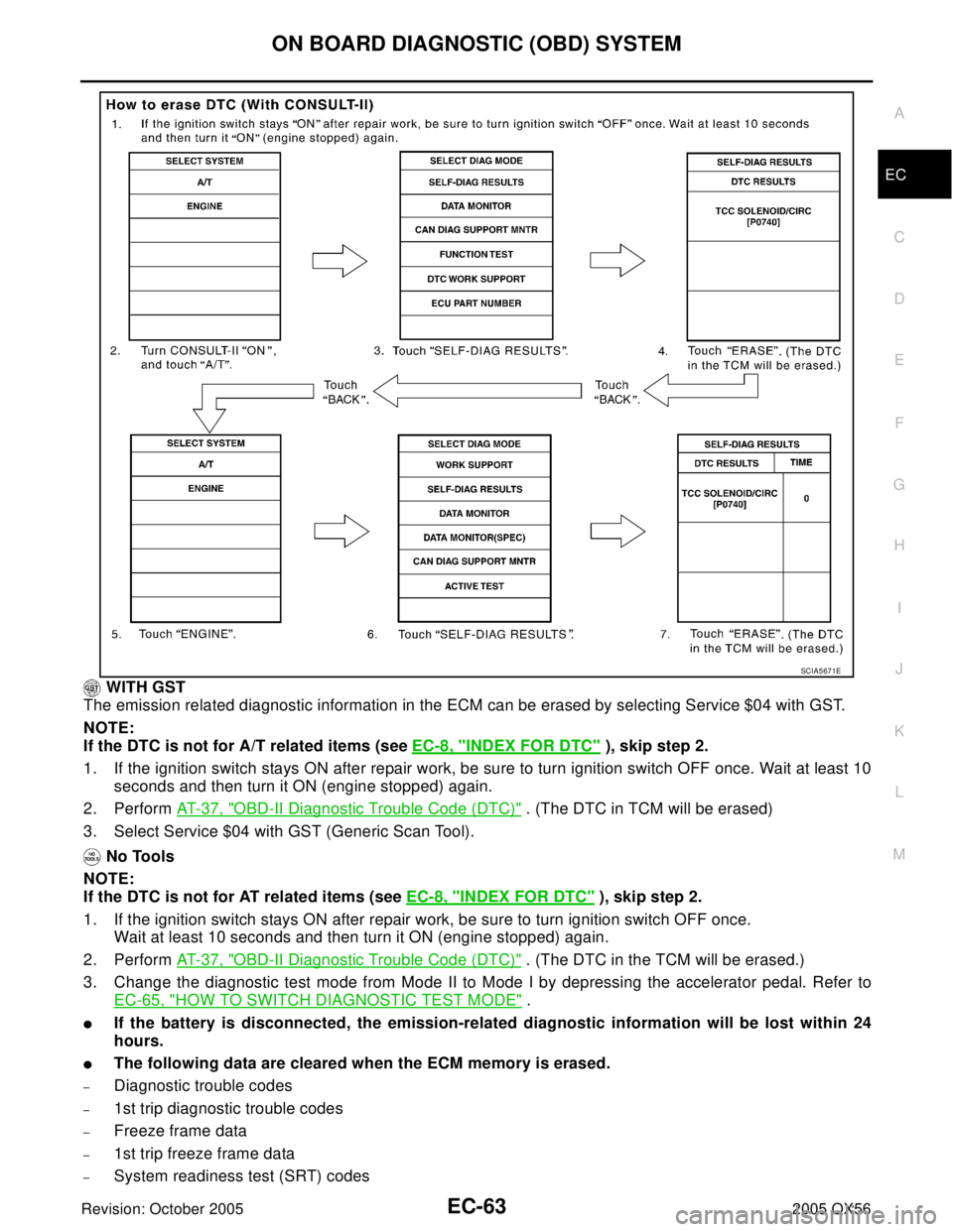 INFINITI QX4 2005  Factory Service Manual ON BOARD DIAGNOSTIC (OBD) SYSTEM
EC-63
C
D
E
F
G
H
I
J
K
L
MA
EC
Revision: October 20052005 QX56
 WITH GST
The emission related diagnostic information in the ECM can be erased by selecting Service $04