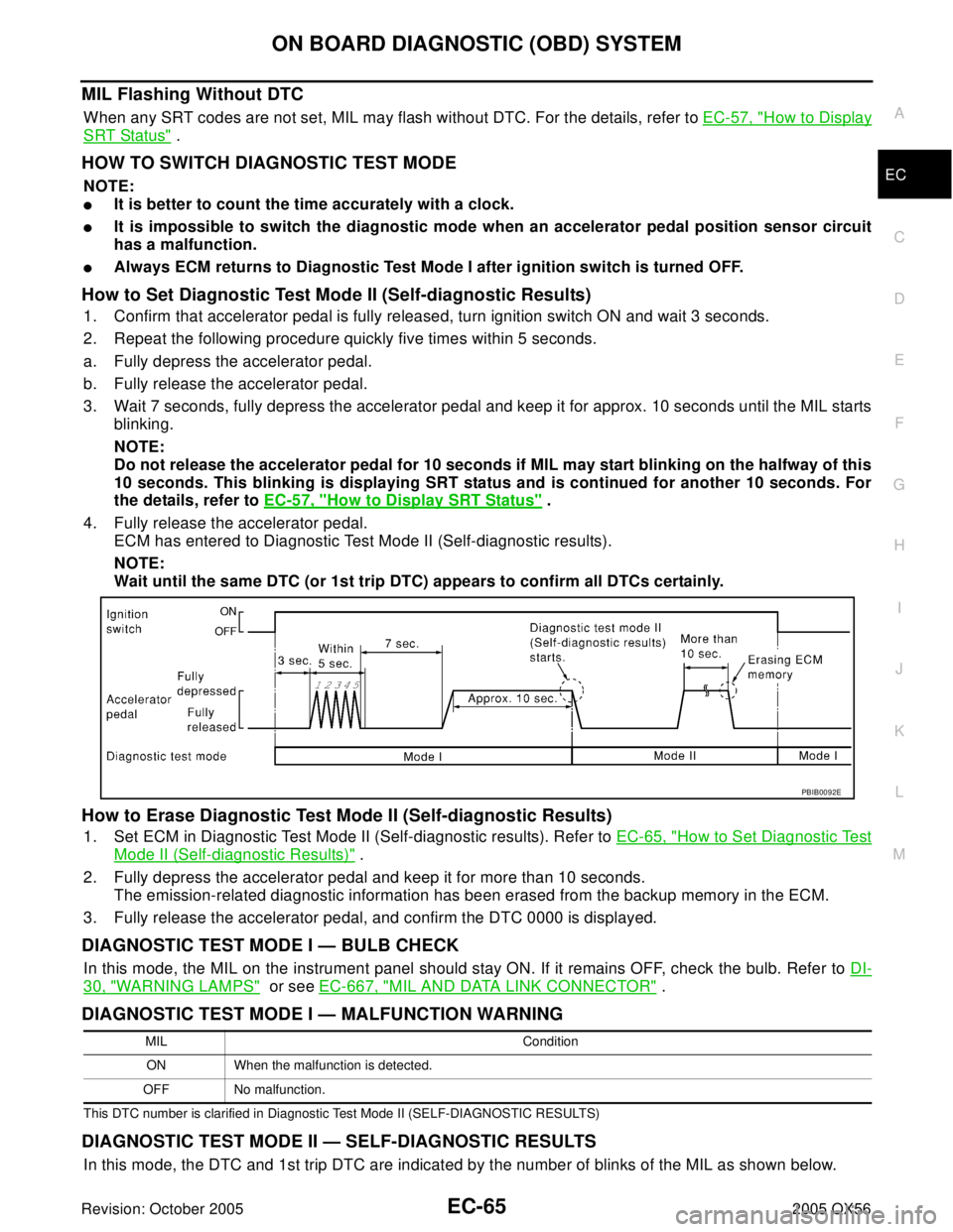 INFINITI QX4 2005  Factory Service Manual ON BOARD DIAGNOSTIC (OBD) SYSTEM
EC-65
C
D
E
F
G
H
I
J
K
L
MA
EC
Revision: October 20052005 QX56
MIL Flashing Without DTC
When any SRT codes are not set, MIL may flash without DTC. For the details, re