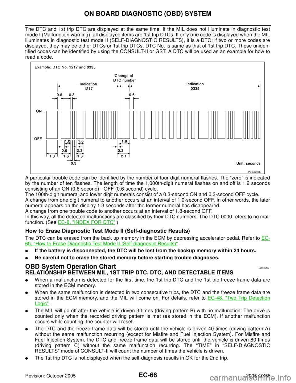 INFINITI QX4 2005 Factory Service Manual EC-66Revision: October 2005
ON BOARD DIAGNOSTIC (OBD) SYSTEM
2005 QX56
The DTC and 1st trip DTC are displayed at the same time. If the MIL does not illuminate in diagnostic test
mode I (Malfunction wa INFINITI QX4 2005 Factory Service Manual EC-66Revision: October 2005
ON BOARD DIAGNOSTIC (OBD) SYSTEM
2005 QX56
The DTC and 1st trip DTC are displayed at the same time. If the MIL does not illuminate in diagnostic test
mode I (Malfunction wa