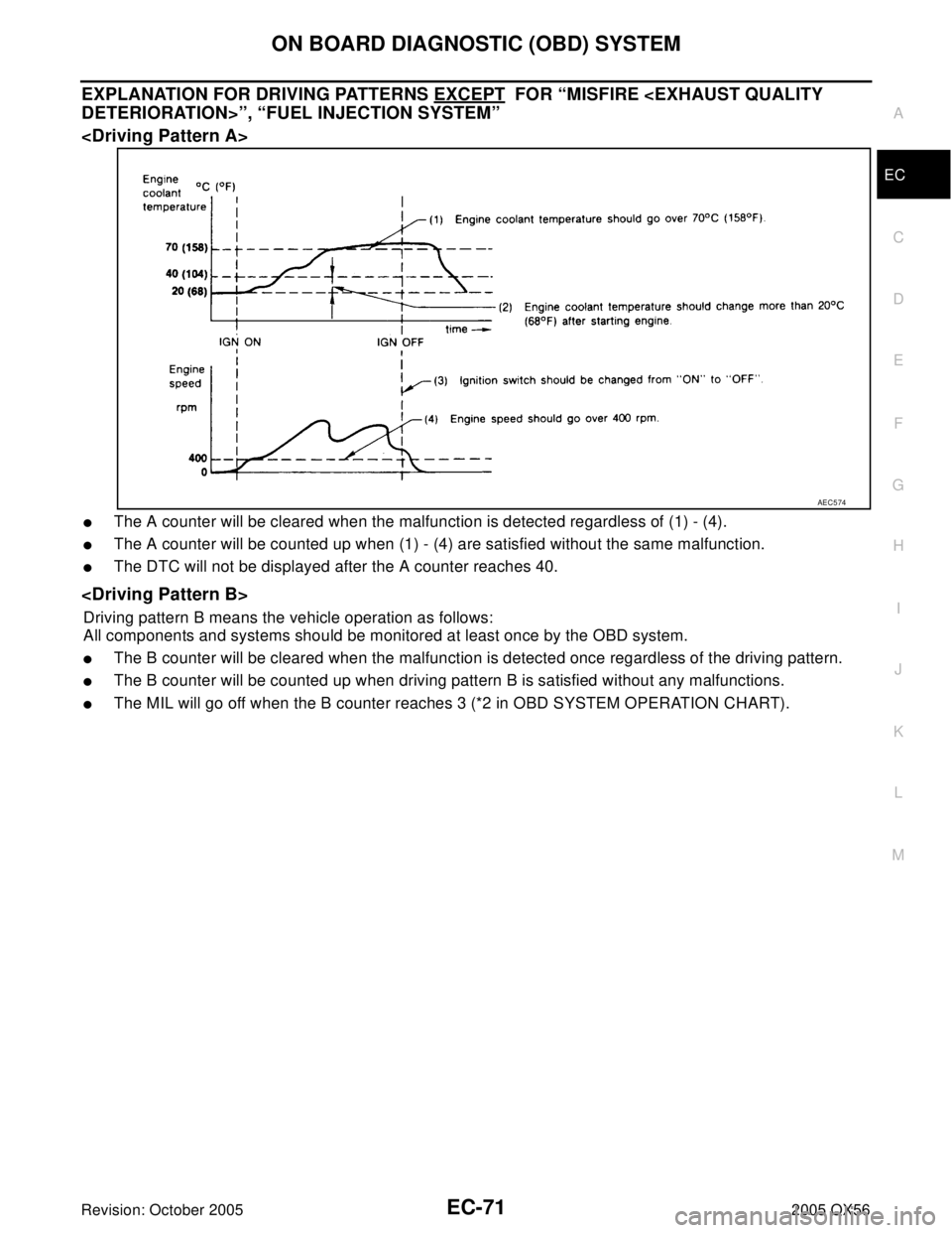 INFINITI QX4 2005  Factory Service Manual ON BOARD DIAGNOSTIC (OBD) SYSTEM
EC-71
C
D
E
F
G
H
I
J
K
L
MA
EC
Revision: October 20052005 QX56
EXPLANATION FOR DRIVING PATTERNS EXCEPT  FOR “MISFIRE <EXHAUST QUALITY 
DETERIORATION>”, “FUEL IN