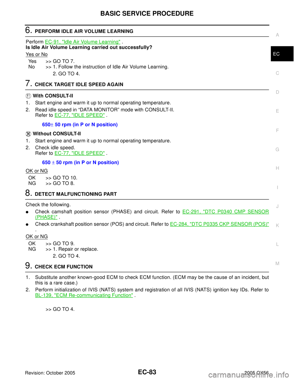 INFINITI QX4 2005  Factory Service Manual BASIC SERVICE PROCEDURE
EC-83
C
D
E
F
G
H
I
J
K
L
MA
EC
Revision: October 20052005 QX56
6. PERFORM IDLE AIR VOLUME LEARNING
Perform EC-91, "
Idle Air Volume Learning" .
Is Idle Air Volume Learning car
