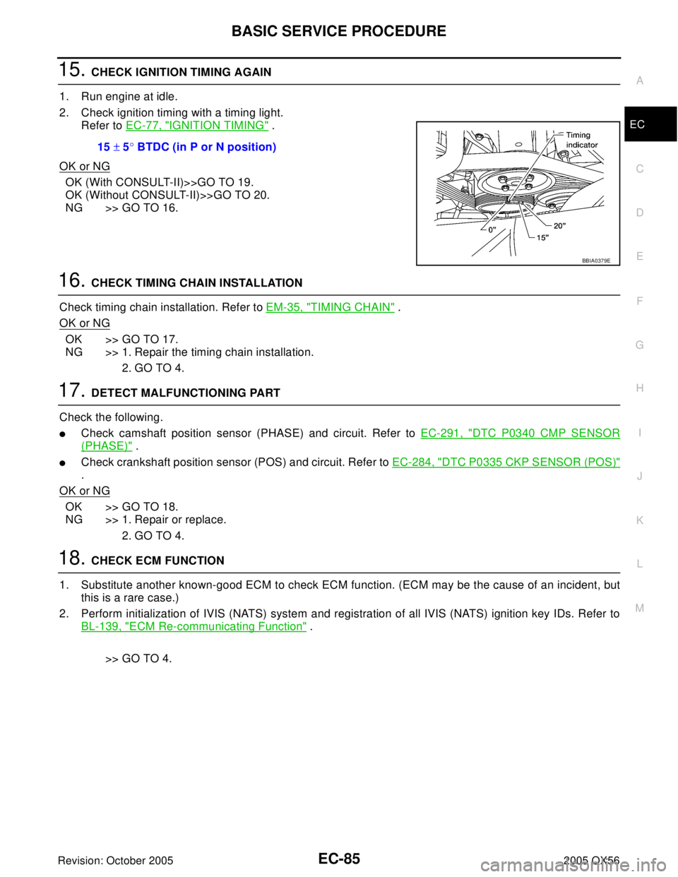 INFINITI QX4 2005  Factory Service Manual BASIC SERVICE PROCEDURE
EC-85
C
D
E
F
G
H
I
J
K
L
MA
EC
Revision: October 20052005 QX56
15. CHECK IGNITION TIMING AGAIN
1. Run engine at idle.
2. Check ignition timing with a timing light.
Refer to EC