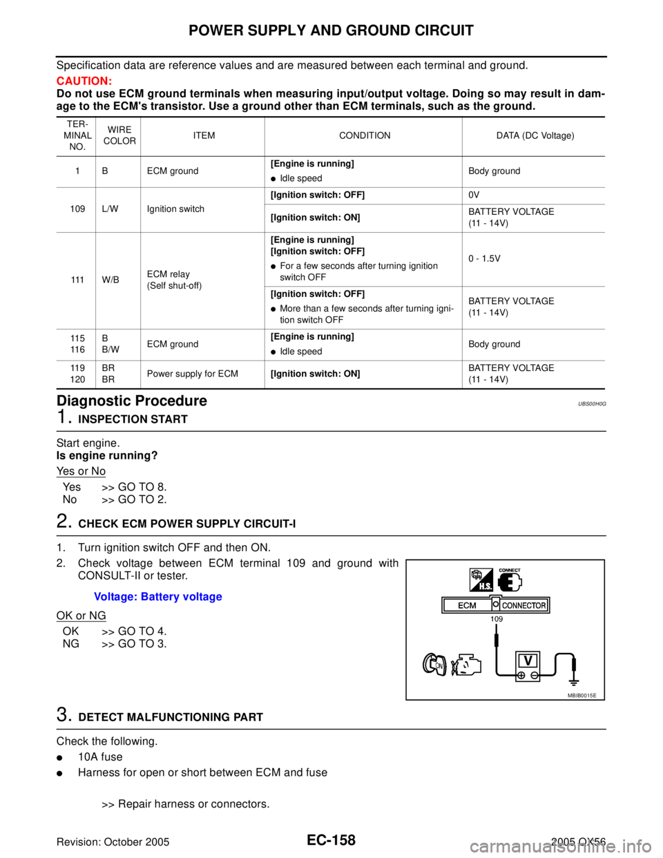 INFINITI QX4 2005  Factory Service Manual EC-158Revision: October 2005
POWER SUPPLY AND GROUND CIRCUIT
2005 QX56
Specification data are reference values and are measured between each terminal and ground.
CAUTION:
Do not use ECM ground termina
