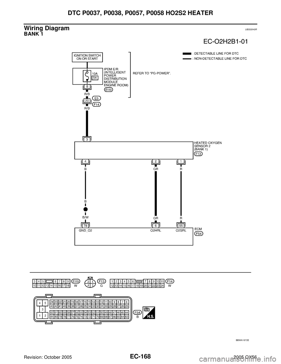 INFINITI QX4 2005  Factory Service Manual EC-168Revision: October 2005
DTC P0037, P0038, P0057, P0058 HO2S2 HEATER
2005 QX56
Wiring DiagramUBS00H0R
BANK 1
BBWA1672E 