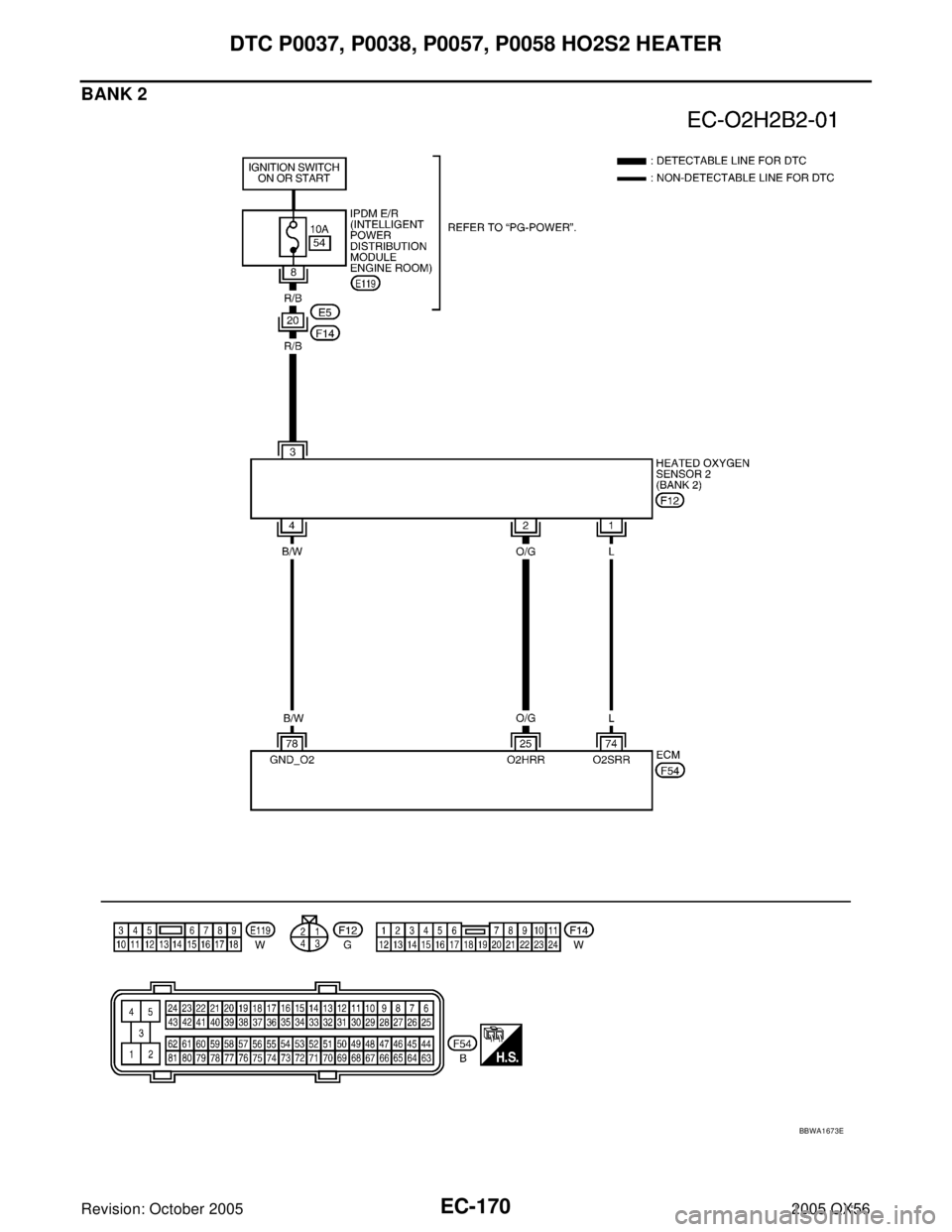 INFINITI QX4 2005  Factory Service Manual EC-170Revision: October 2005
DTC P0037, P0038, P0057, P0058 HO2S2 HEATER
2005 QX56
BANK 2
BBWA1673E 