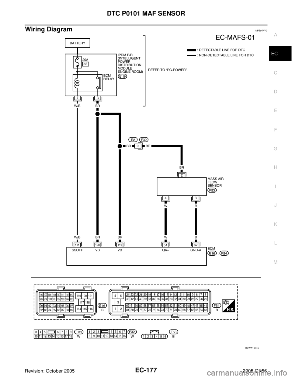 INFINITI QX4 2005  Factory Service Manual DTC P0101 MAF SENSOR
EC-177
C
D
E
F
G
H
I
J
K
L
MA
EC
Revision: October 20052005 QX56
Wiring DiagramUBS00H10
BBWA1674E 