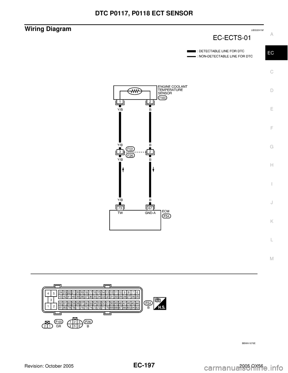 INFINITI QX4 2005  Factory Service Manual DTC P0117, P0118 ECT SENSOR
EC-197
C
D
E
F
G
H
I
J
K
L
MA
EC
Revision: October 20052005 QX56
Wiring DiagramUBS00H1M
BBWA1676E 