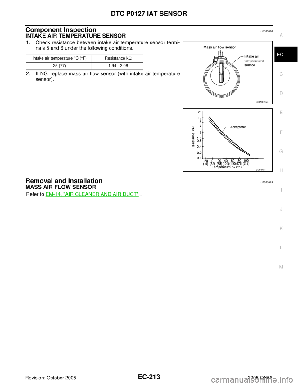 INFINITI QX4 2005  Factory Service Manual DTC P0127 IAT SENSOR
EC-213
C
D
E
F
G
H
I
J
K
L
MA
EC
Revision: October 20052005 QX56
Component InspectionUBS00H28
INTAKE AIR TEMPERATURE SENSOR
1. Check resistance between intake air temperature sens