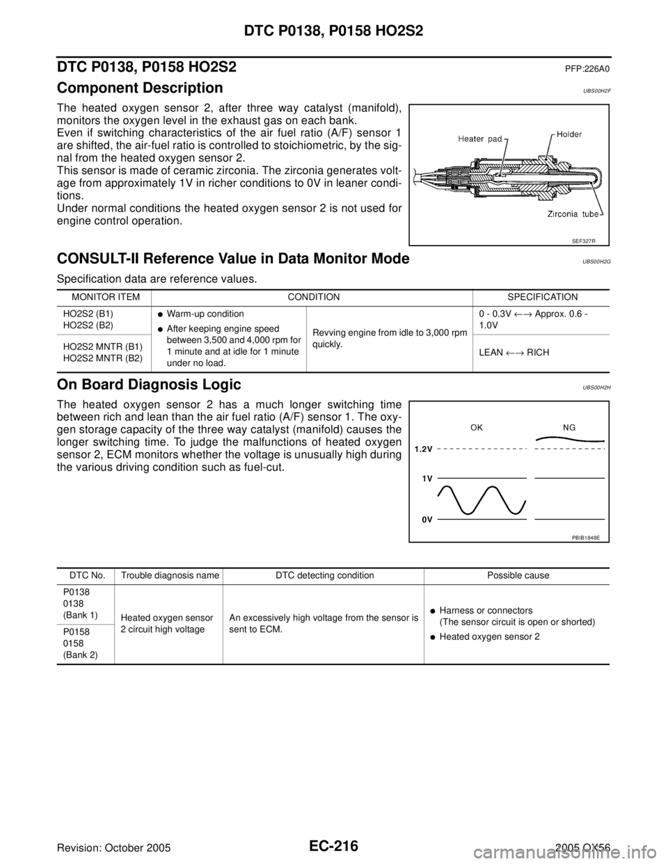 INFINITI QX4 2005 Factory Service Manual EC-216Revision: October 2005
DTC P0138, P0158 HO2S2
2005 QX56
DTC P0138, P0158 HO2S2PFP:226A0
Component DescriptionUBS00H2F
The heated oxygen sensor 2, after three way catalyst (manifold),
monitors th INFINITI QX4 2005 Factory Service Manual EC-216Revision: October 2005
DTC P0138, P0158 HO2S2
2005 QX56
DTC P0138, P0158 HO2S2PFP:226A0
Component DescriptionUBS00H2F
The heated oxygen sensor 2, after three way catalyst (manifold),
monitors th
