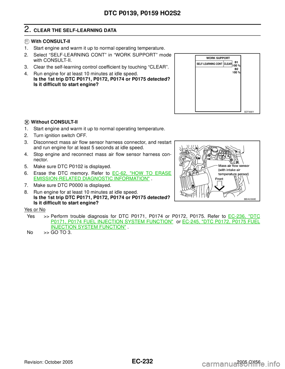 INFINITI QX4 2005 Factory Service Manual EC-232Revision: October 2005
DTC P0139, P0159 HO2S2
2005 QX56
2. CLEAR THE SELF-LEARNING DATA
With CONSULT-II
1. Start engine and warm it up to normal operating temperature.
2. Select “SELF-LEARNIN INFINITI QX4 2005 Factory Service Manual EC-232Revision: October 2005
DTC P0139, P0159 HO2S2
2005 QX56
2. CLEAR THE SELF-LEARNING DATA
With CONSULT-II
1. Start engine and warm it up to normal operating temperature.
2. Select “SELF-LEARNIN