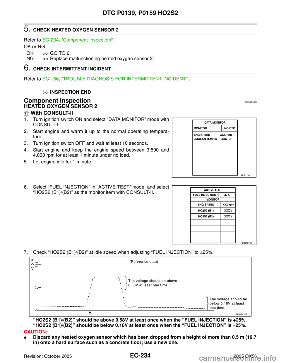 INFINITI QX4 2005  Factory Service Manual EC-234Revision: October 2005
DTC P0139, P0159 HO2S2
2005 QX56
5. CHECK HEATED OXYGEN SENSOR 2
Refer to EC-234, "
Component Inspection" .
OK or NG
OK >> GO TO 6.
NG >> Replace malfunctioning heated oxy