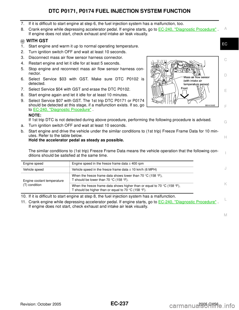 INFINITI QX4 2005  Factory Service Manual DTC P0171, P0174 FUEL INJECTION SYSTEM FUNCTION
EC-237
C
D
E
F
G
H
I
J
K
L
MA
EC
Revision: October 20052005 QX56
7. If it is difficult to start engine at step 6, the fuel injection system has a malfun