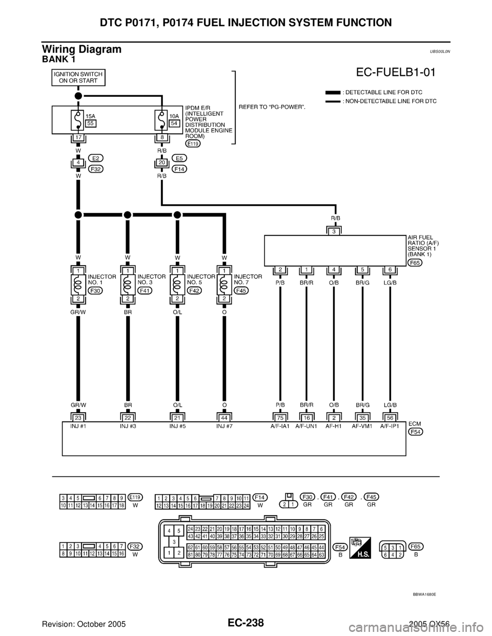 INFINITI QX4 2005  Factory Service Manual EC-238Revision: October 2005
DTC P0171, P0174 FUEL INJECTION SYSTEM FUNCTION
2005 QX56
Wiring DiagramUBS00L0N
BANK 1
BBWA1680E 