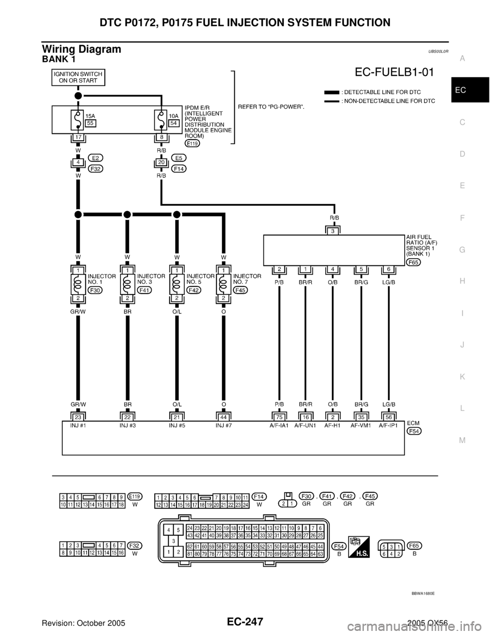 INFINITI QX4 2005  Factory Service Manual DTC P0172, P0175 FUEL INJECTION SYSTEM FUNCTION
EC-247
C
D
E
F
G
H
I
J
K
L
MA
EC
Revision: October 20052005 QX56
Wiring DiagramUBS00L0R
BANK 1
BBWA1680E 