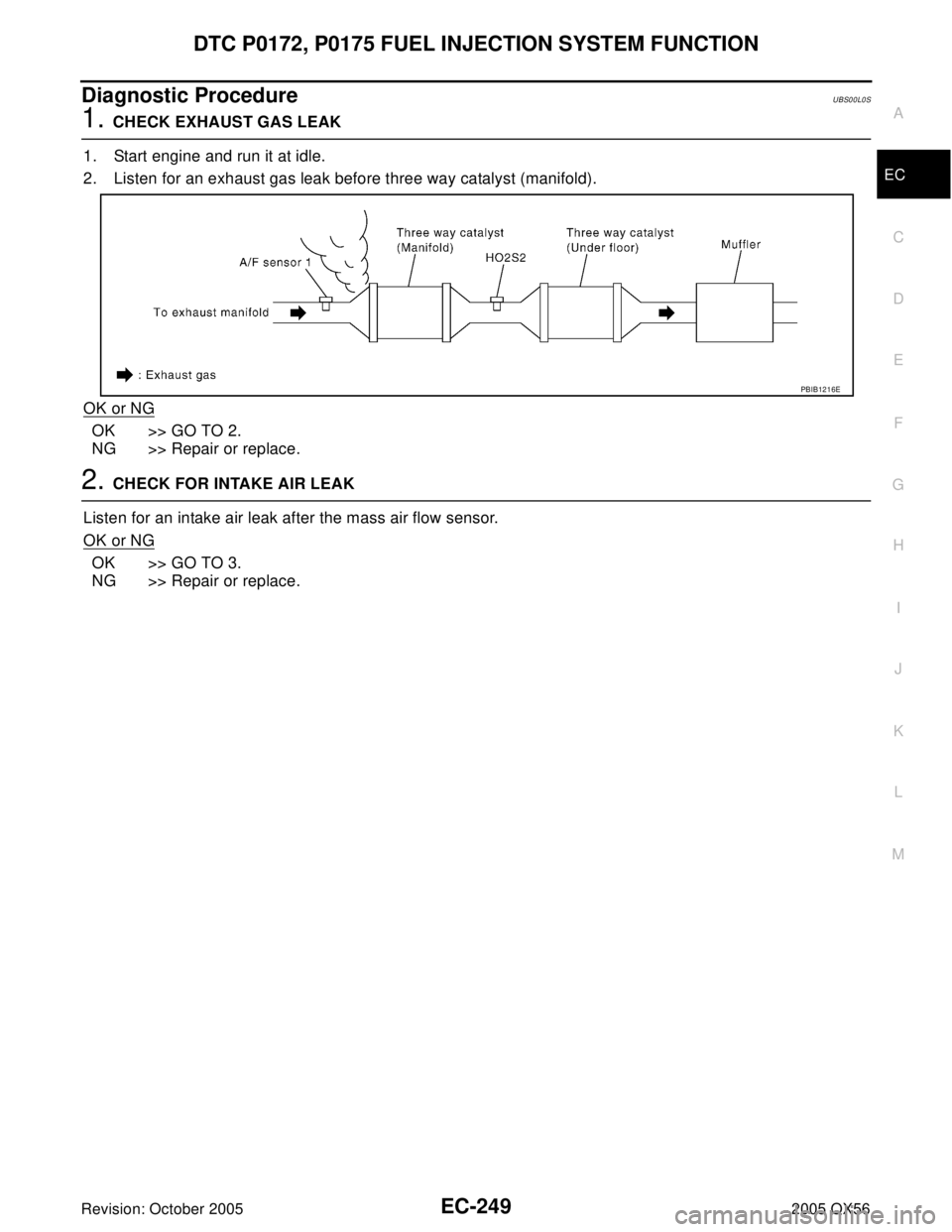 INFINITI QX4 2005  Factory Service Manual DTC P0172, P0175 FUEL INJECTION SYSTEM FUNCTION
EC-249
C
D
E
F
G
H
I
J
K
L
MA
EC
Revision: October 20052005 QX56
Diagnostic ProcedureUBS00L0S
1. CHECK EXHAUST GAS LEAK
1. Start engine and run it at id