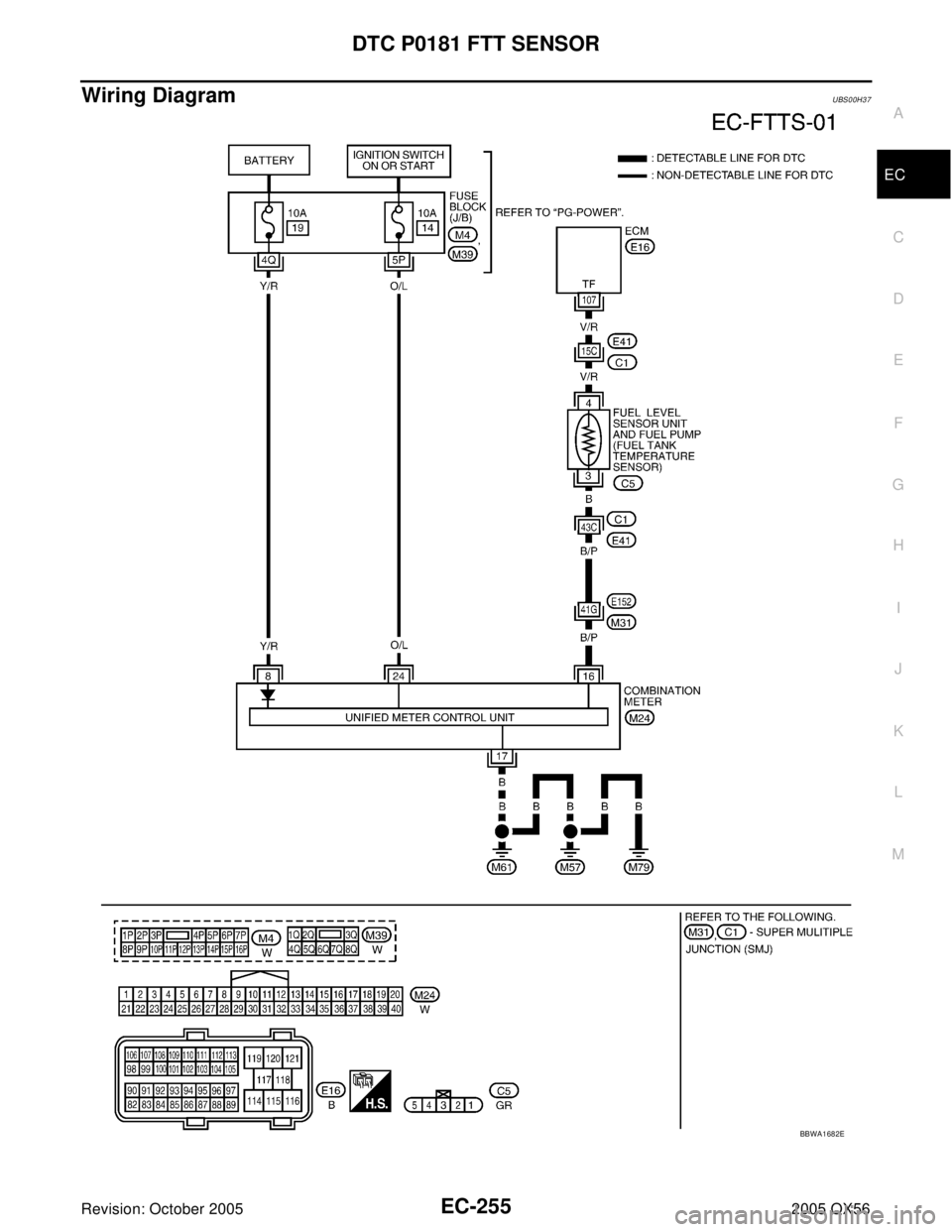 INFINITI QX4 2005  Factory Service Manual DTC P0181 FTT SENSOR
EC-255
C
D
E
F
G
H
I
J
K
L
MA
EC
Revision: October 20052005 QX56
Wiring DiagramUBS00H37
BBWA1682E 