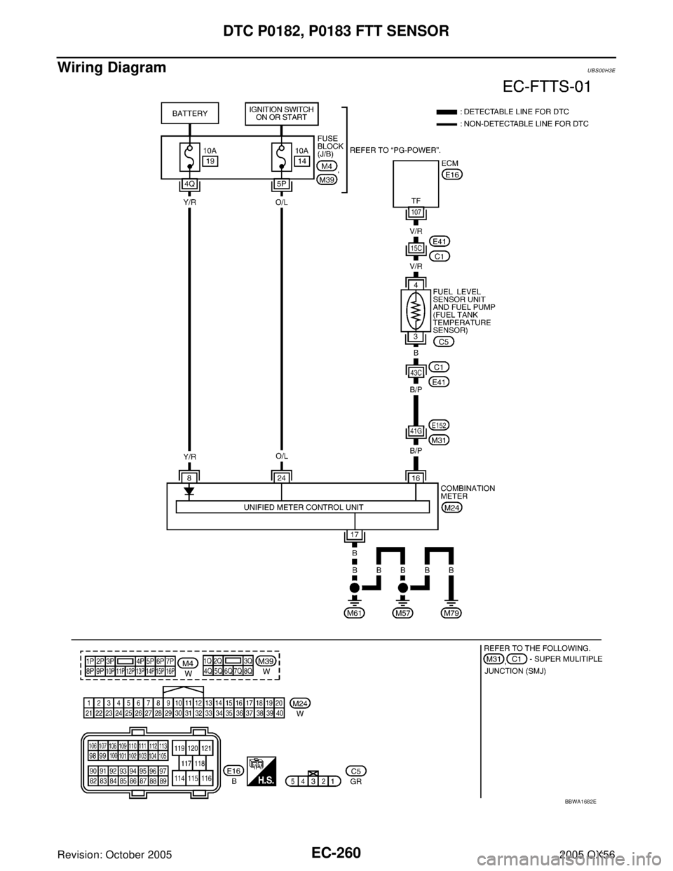 INFINITI QX4 2005  Factory Service Manual EC-260Revision: October 2005
DTC P0182, P0183 FTT SENSOR
2005 QX56
Wiring DiagramUBS00H3E
BBWA1682E 