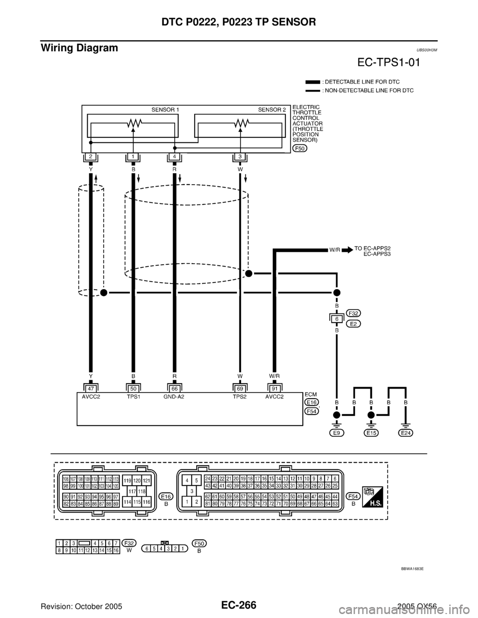 INFINITI QX4 2005  Factory Service Manual EC-266Revision: October 2005
DTC P0222, P0223 TP SENSOR
2005 QX56
Wiring DiagramUBS00H3M
BBWA1683E 