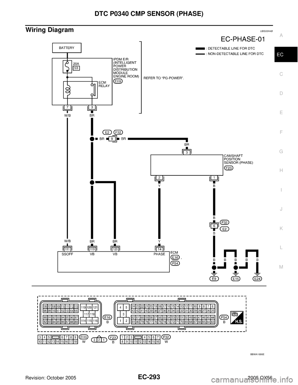 INFINITI QX4 2005  Factory Service Manual DTC P0340 CMP SENSOR (PHASE)
EC-293
C
D
E
F
G
H
I
J
K
L
MA
EC
Revision: October 20052005 QX56
Wiring DiagramUBS00H4B
BBWA1686E 