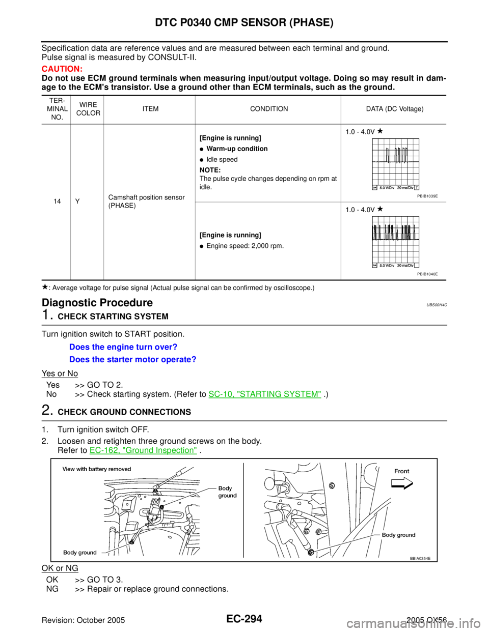 INFINITI QX4 2005 Factory Service Manual EC-294Revision: October 2005
DTC P0340 CMP SENSOR (PHASE)
2005 QX56
Specification data are reference values and are measured between each terminal and ground.
Pulse signal is measured by CONSULT-II.
C INFINITI QX4 2005 Factory Service Manual EC-294Revision: October 2005
DTC P0340 CMP SENSOR (PHASE)
2005 QX56
Specification data are reference values and are measured between each terminal and ground.
Pulse signal is measured by CONSULT-II.
C