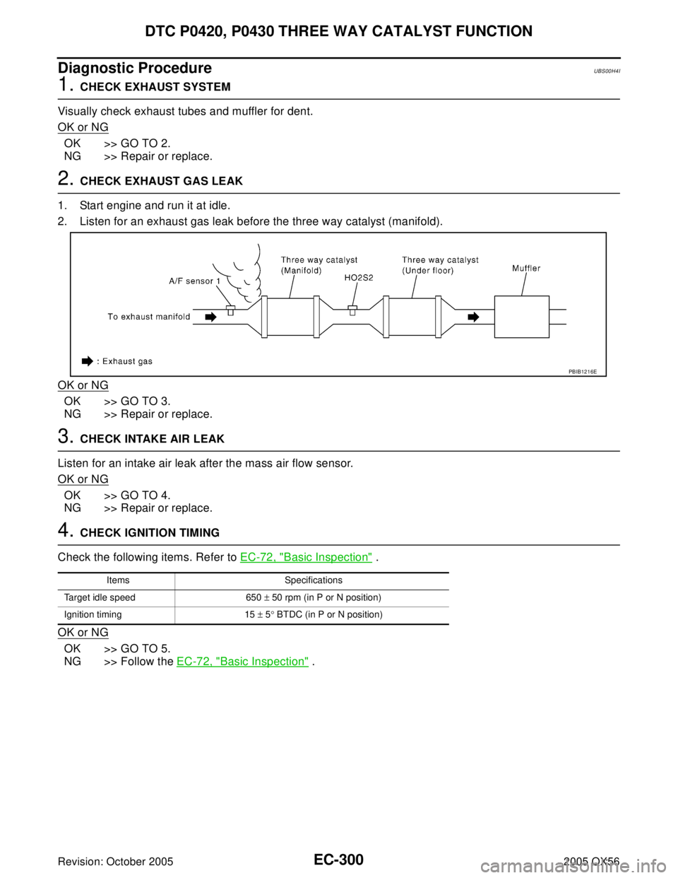 INFINITI QX4 2005  Factory Service Manual EC-300Revision: October 2005
DTC P0420, P0430 THREE WAY CATALYST FUNCTION
2005 QX56
Diagnostic ProcedureUBS00H4I
1. CHECK EXHAUST SYSTEM
Visually check exhaust tubes and muffler for dent.
OK or NG
OK 