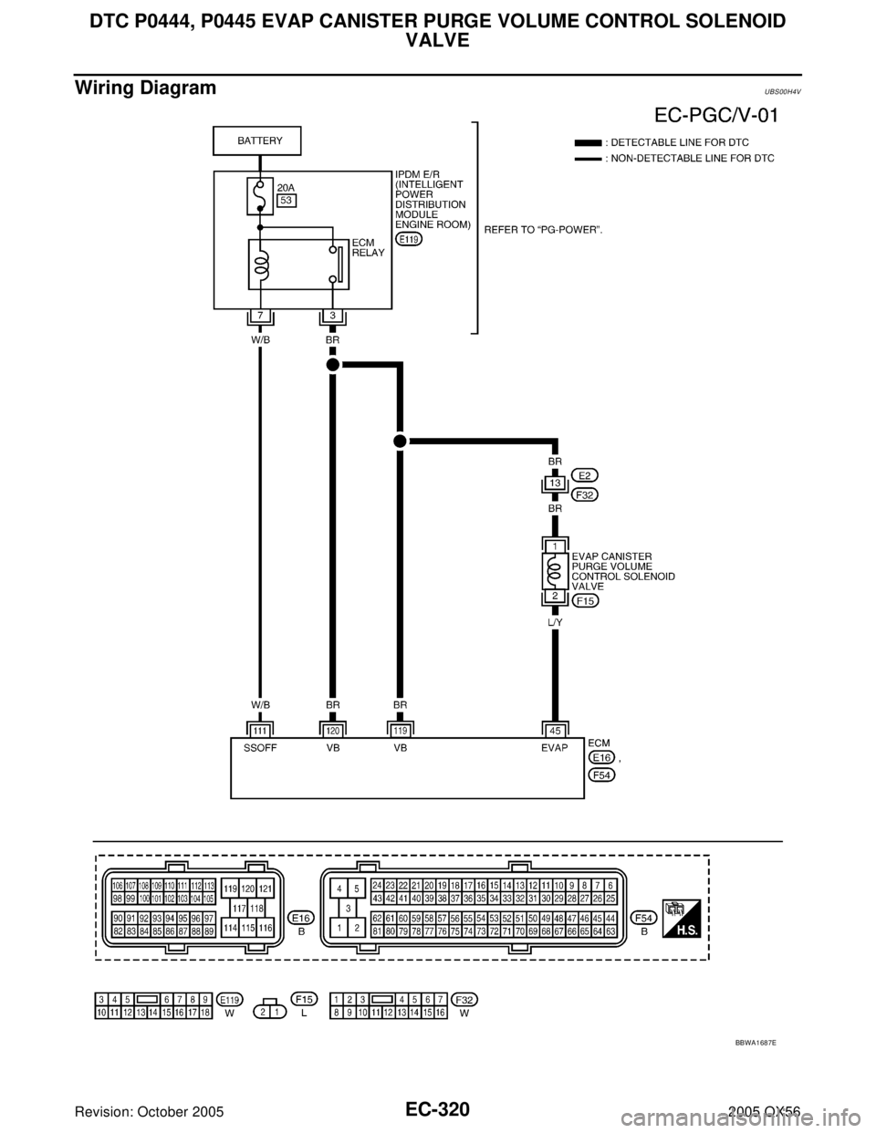 INFINITI QX4 2005  Factory Service Manual EC-320Revision: October 2005
DTC P0444, P0445 EVAP CANISTER PURGE VOLUME CONTROL SOLENOID 
VALVE
2005 QX56
Wiring DiagramUBS00H4V
BBWA1687E 