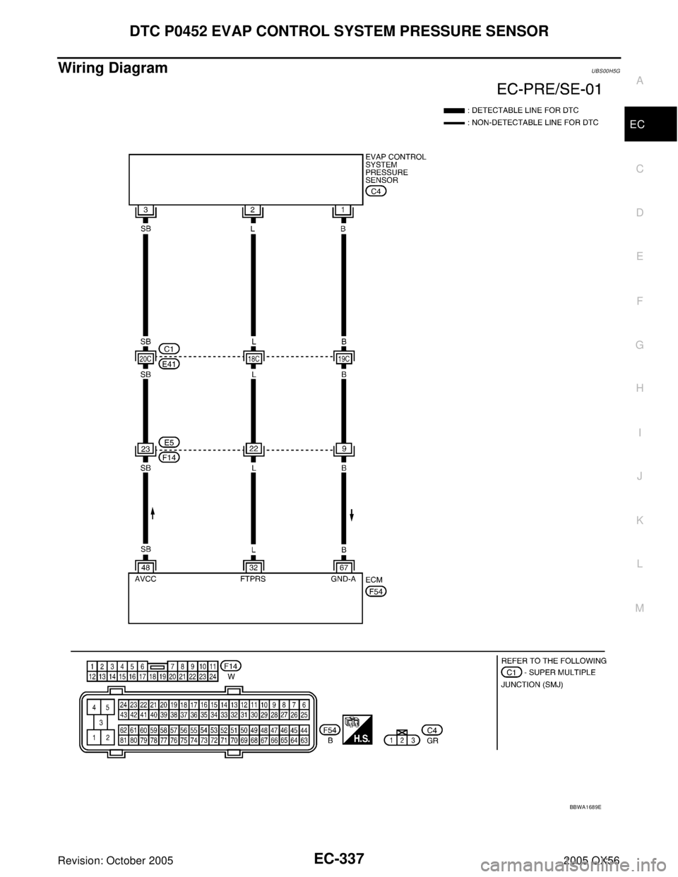 INFINITI QX4 2005  Factory Service Manual DTC P0452 EVAP CONTROL SYSTEM PRESSURE SENSOR
EC-337
C
D
E
F
G
H
I
J
K
L
MA
EC
Revision: October 20052005 QX56
Wiring DiagramUBS00H5G
BBWA1689E 