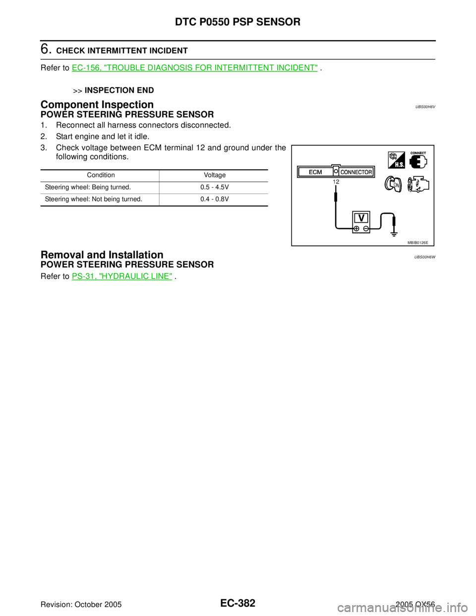 INFINITI QX4 2005  Factory Service Manual EC-382Revision: October 2005
DTC P0550 PSP SENSOR
2005 QX56
6. CHECK INTERMITTENT INCIDENT
Refer to EC-156, "
TROUBLE DIAGNOSIS FOR INTERMITTENT INCIDENT" .
>>INSPECTION END
Component InspectionUBS00H