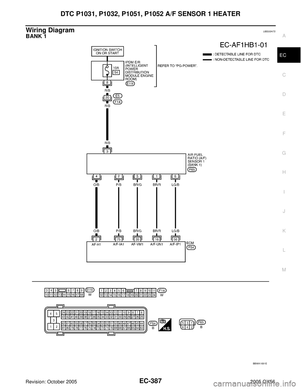 INFINITI QX4 2005  Factory Service Manual DTC P1031, P1032, P1051, P1052 A/F SENSOR 1 HEATER
EC-387
C
D
E
F
G
H
I
J
K
L
MA
EC
Revision: October 20052005 QX56
Wiring DiagramUBS00H75
BANK 1
BBWA1691E 