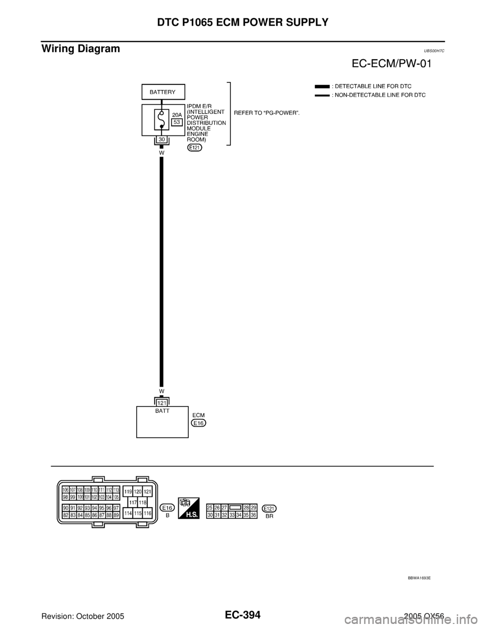 INFINITI QX4 2005  Factory Service Manual EC-394Revision: October 2005
DTC P1065 ECM POWER SUPPLY
2005 QX56
Wiring DiagramUBS00H7C
BBWA1693E 