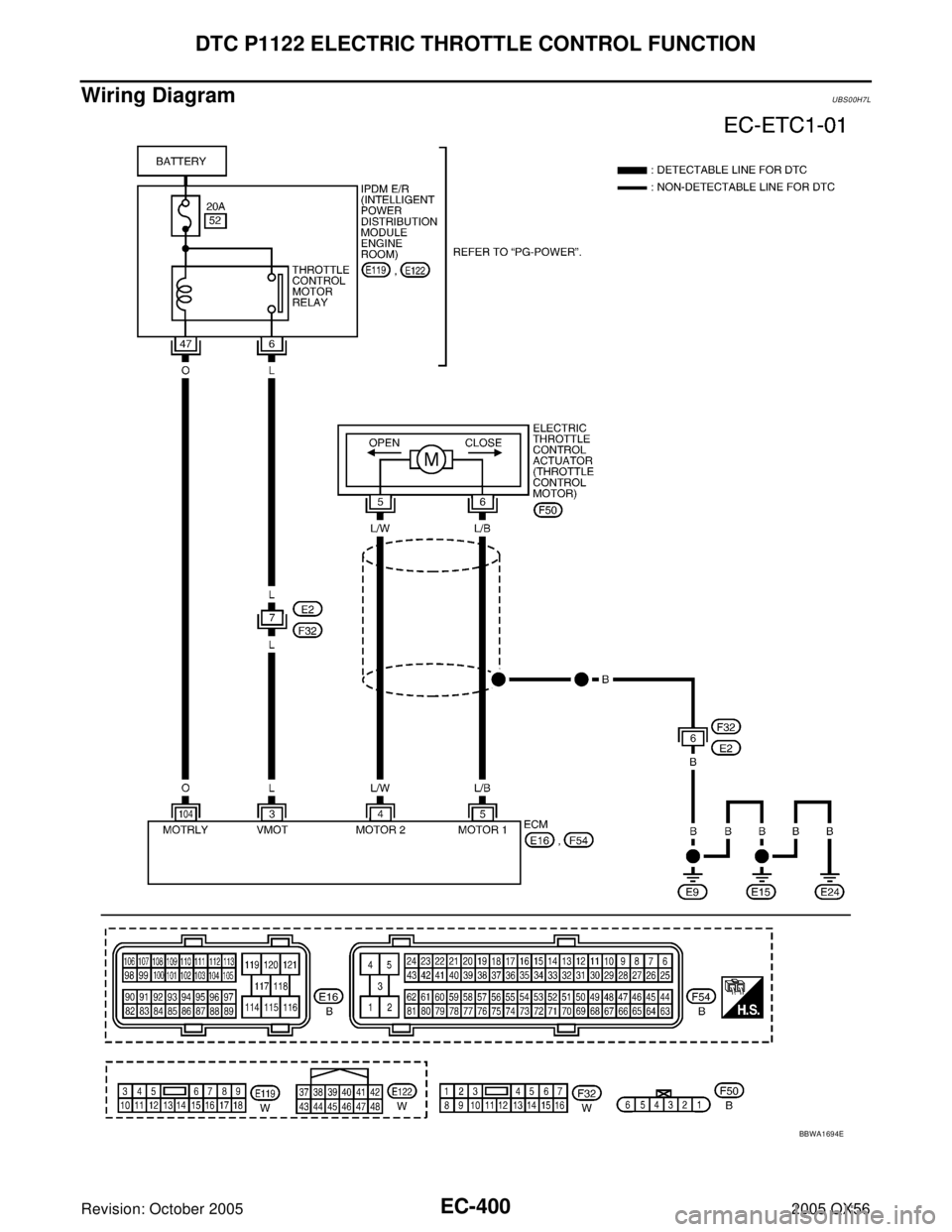 INFINITI QX4 2005  Factory Service Manual EC-400Revision: October 2005
DTC P1122 ELECTRIC THROTTLE CONTROL FUNCTION
2005 QX56
Wiring DiagramUBS00H7L
BBWA1694E 