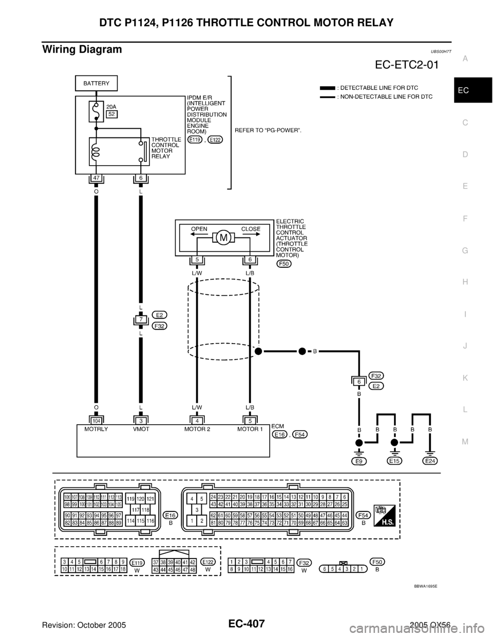 INFINITI QX4 2005  Factory Service Manual DTC P1124, P1126 THROTTLE CONTROL MOTOR RELAY
EC-407
C
D
E
F
G
H
I
J
K
L
MA
EC
Revision: October 20052005 QX56
Wiring DiagramUBS00H7T
BBWA1695E 