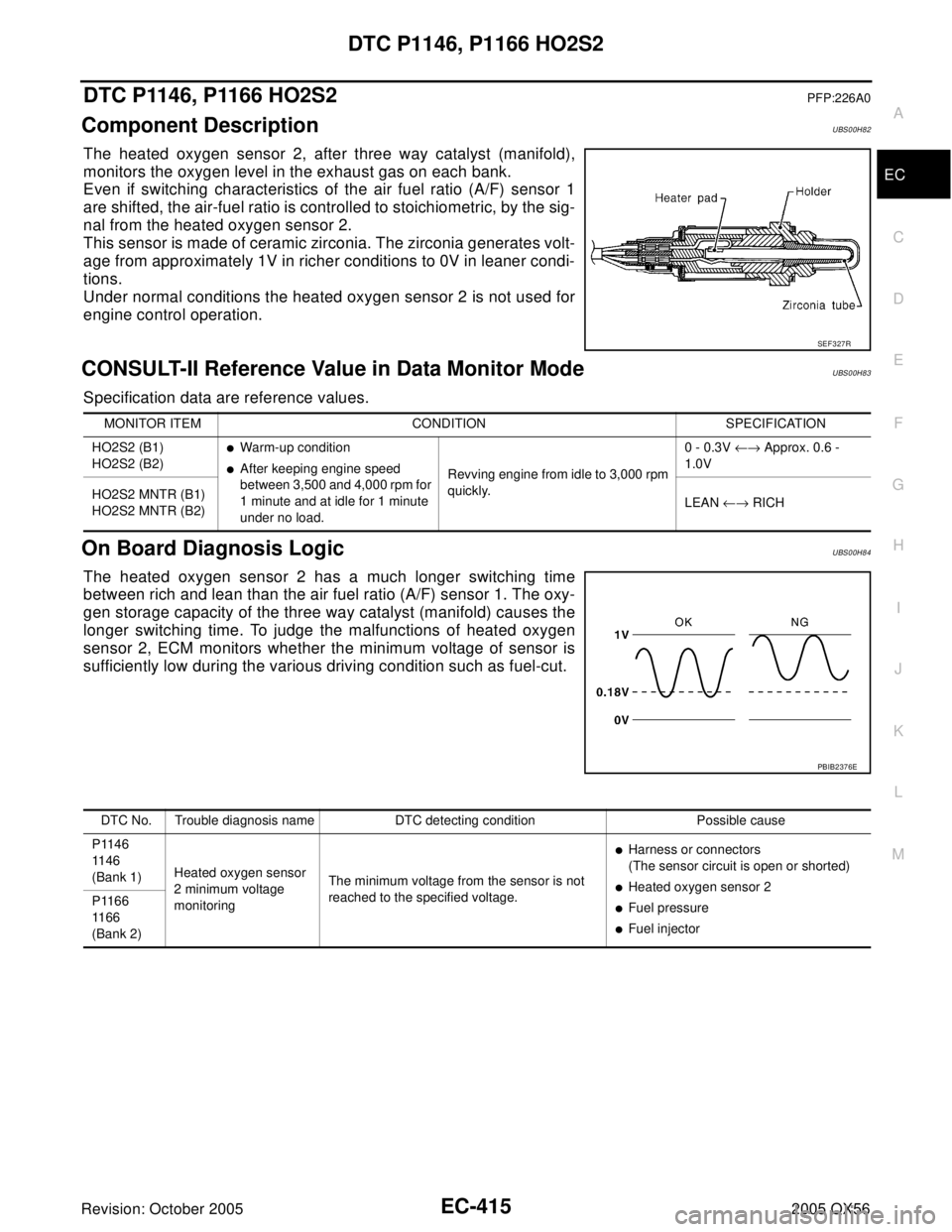 INFINITI QX4 2005 Factory Service Manual DTC P1146, P1166 HO2S2
EC-415
C
D
E
F
G
H
I
J
K
L
MA
EC
Revision: October 20052005 QX56
DTC P1146, P1166 HO2S2PFP:226A0
Component DescriptionUBS00H82
The heated oxygen sensor 2, after three way cataly INFINITI QX4 2005 Factory Service Manual DTC P1146, P1166 HO2S2
EC-415
C
D
E
F
G
H
I
J
K
L
MA
EC
Revision: October 20052005 QX56
DTC P1146, P1166 HO2S2PFP:226A0
Component DescriptionUBS00H82
The heated oxygen sensor 2, after three way cataly