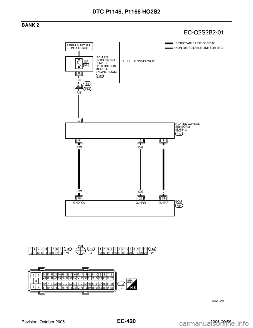 INFINITI QX4 2005  Factory Service Manual EC-420Revision: October 2005
DTC P1146, P1166 HO2S2
2005 QX56
BANK 2
BBWA1679E 