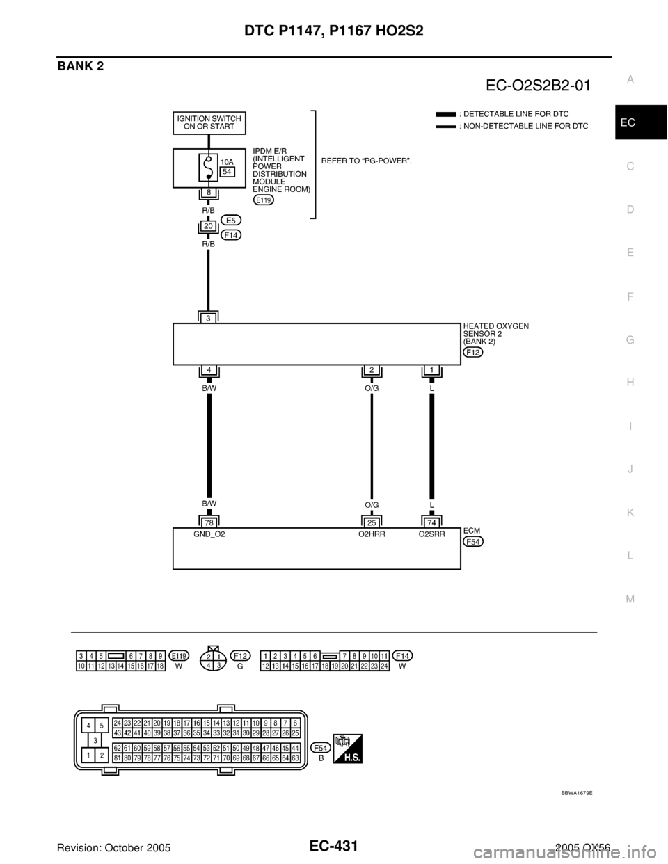 INFINITI QX4 2005  Factory Service Manual DTC P1147, P1167 HO2S2
EC-431
C
D
E
F
G
H
I
J
K
L
MA
EC
Revision: October 20052005 QX56
BANK 2
BBWA1679E 