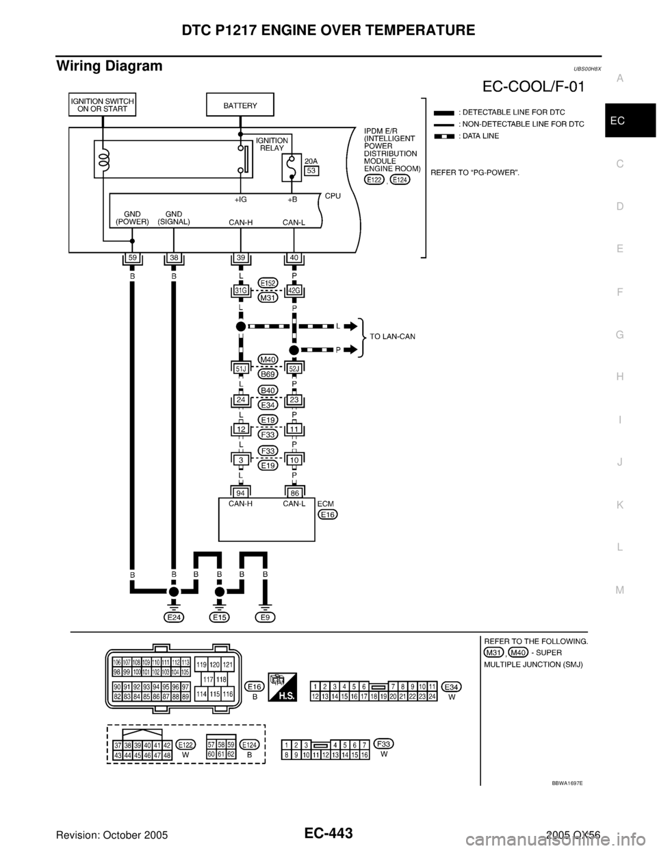 INFINITI QX4 2005  Factory Service Manual DTC P1217 ENGINE OVER TEMPERATURE
EC-443
C
D
E
F
G
H
I
J
K
L
MA
EC
Revision: October 20052005 QX56
Wiring DiagramUBS00H8X
BBWA1697E 