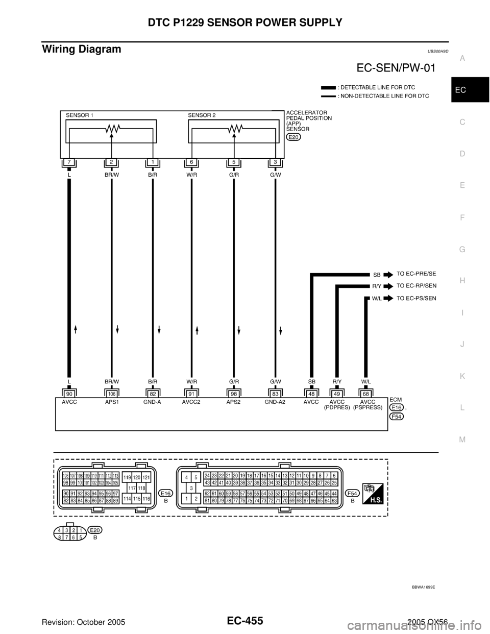 INFINITI QX4 2005  Factory Service Manual DTC P1229 SENSOR POWER SUPPLY
EC-455
C
D
E
F
G
H
I
J
K
L
MA
EC
Revision: October 20052005 QX56
Wiring DiagramUBS00H9D
BBWA1699E 