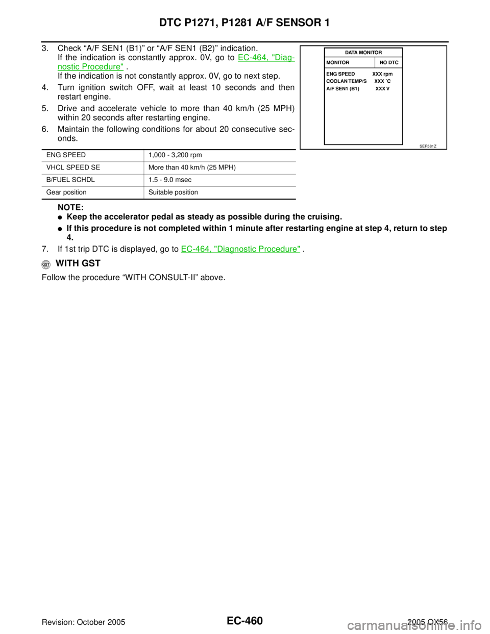 INFINITI QX4 2005  Factory Service Manual EC-460Revision: October 2005
DTC P1271, P1281 A/F SENSOR 1
2005 QX56
3. Check “A/F SEN1 (B1)” or “A/F SEN1 (B2)” indication.
If the indication is constantly approx. 0V, go to EC-464, "
Diag-
n
