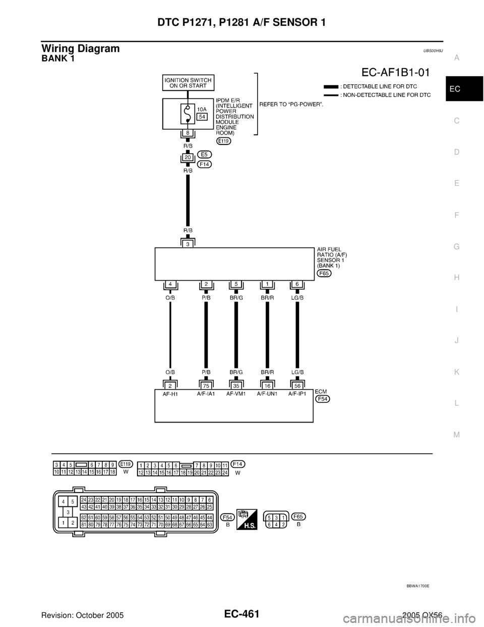 INFINITI QX4 2005  Factory Service Manual DTC P1271, P1281 A/F SENSOR 1
EC-461
C
D
E
F
G
H
I
J
K
L
MA
EC
Revision: October 20052005 QX56
Wiring DiagramUBS00H9J
BANK 1
BBWA1700E 