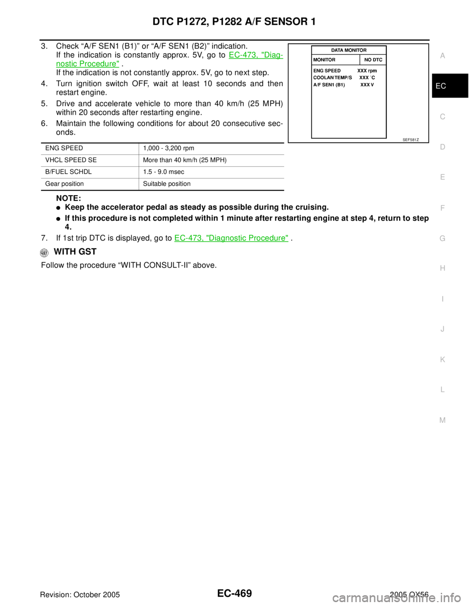 INFINITI QX4 2005  Factory Service Manual DTC P1272, P1282 A/F SENSOR 1
EC-469
C
D
E
F
G
H
I
J
K
L
MA
EC
Revision: October 20052005 QX56
3. Check “A/F SEN1 (B1)” or “A/F SEN1 (B2)” indication.
If the indication is constantly approx. 5