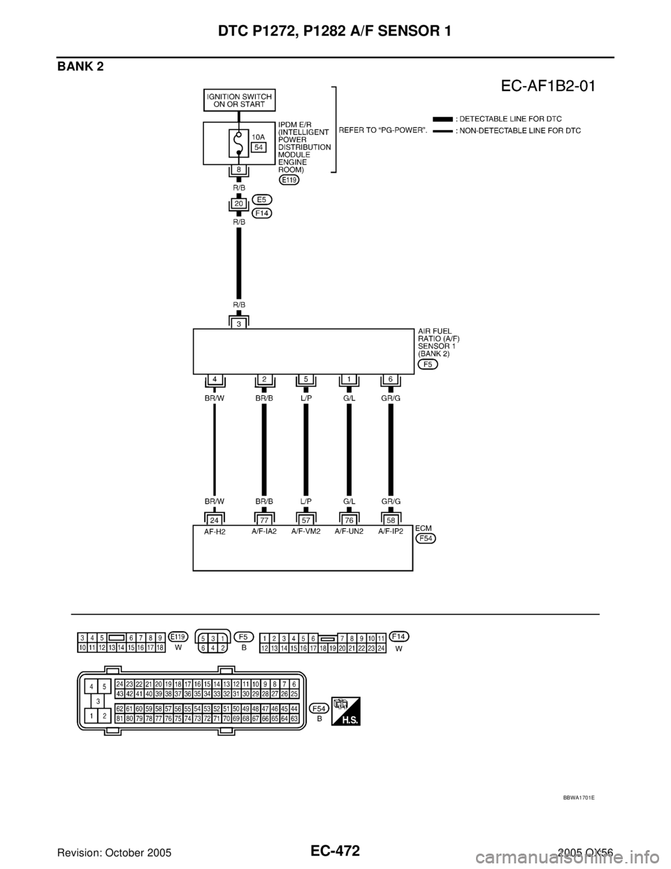 INFINITI QX4 2005  Factory Service Manual EC-472Revision: October 2005
DTC P1272, P1282 A/F SENSOR 1
2005 QX56
BANK 2
BBWA1701E 