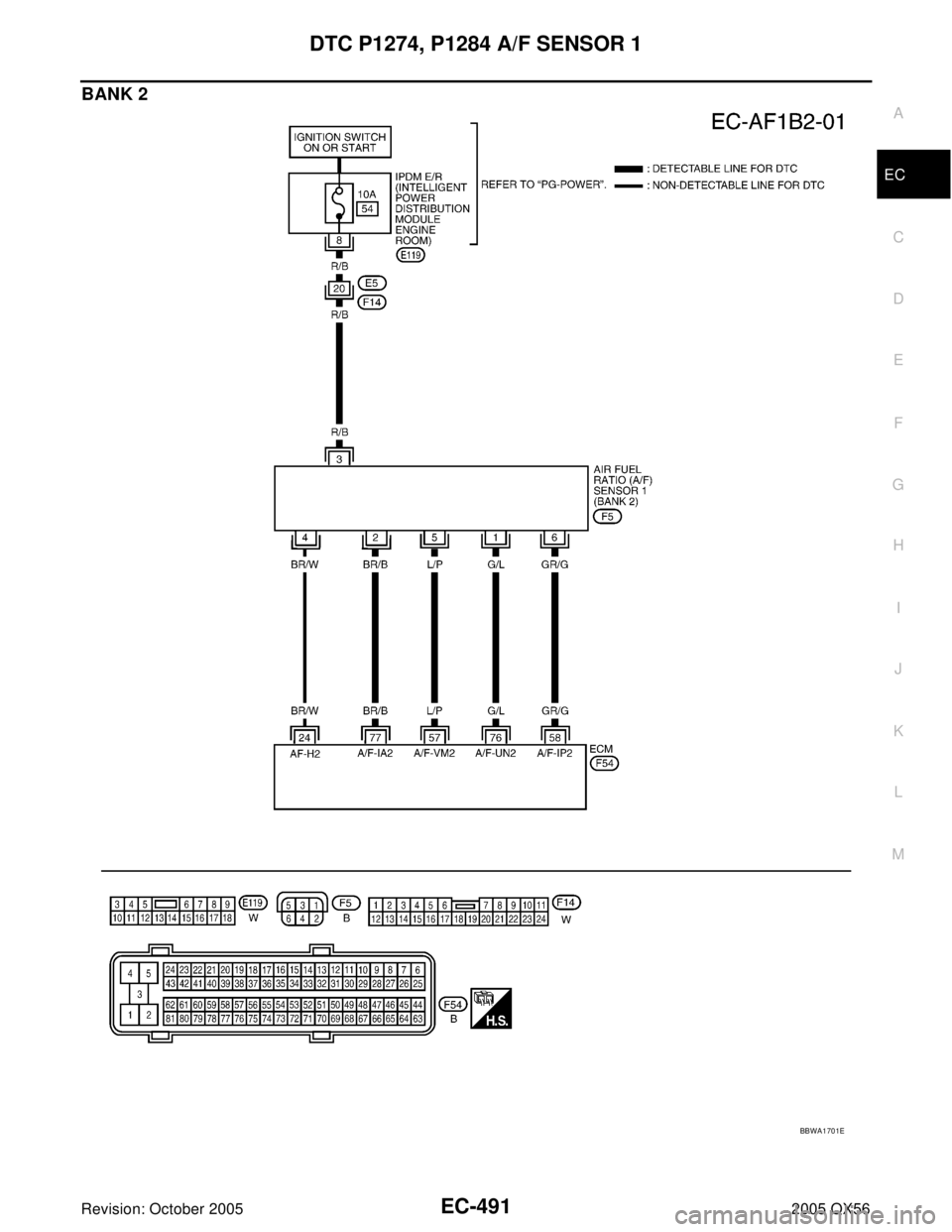 INFINITI QX4 2005  Factory Service Manual DTC P1274, P1284 A/F SENSOR 1
EC-491
C
D
E
F
G
H
I
J
K
L
MA
EC
Revision: October 20052005 QX56
BANK 2
BBWA1701E 