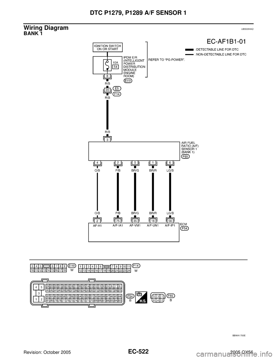 INFINITI QX4 2005  Factory Service Manual EC-522Revision: October 2005
DTC P1279, P1289 A/F SENSOR 1
2005 QX56
Wiring DiagramUBS00HAQ
BANK 1
BBWA1700E 