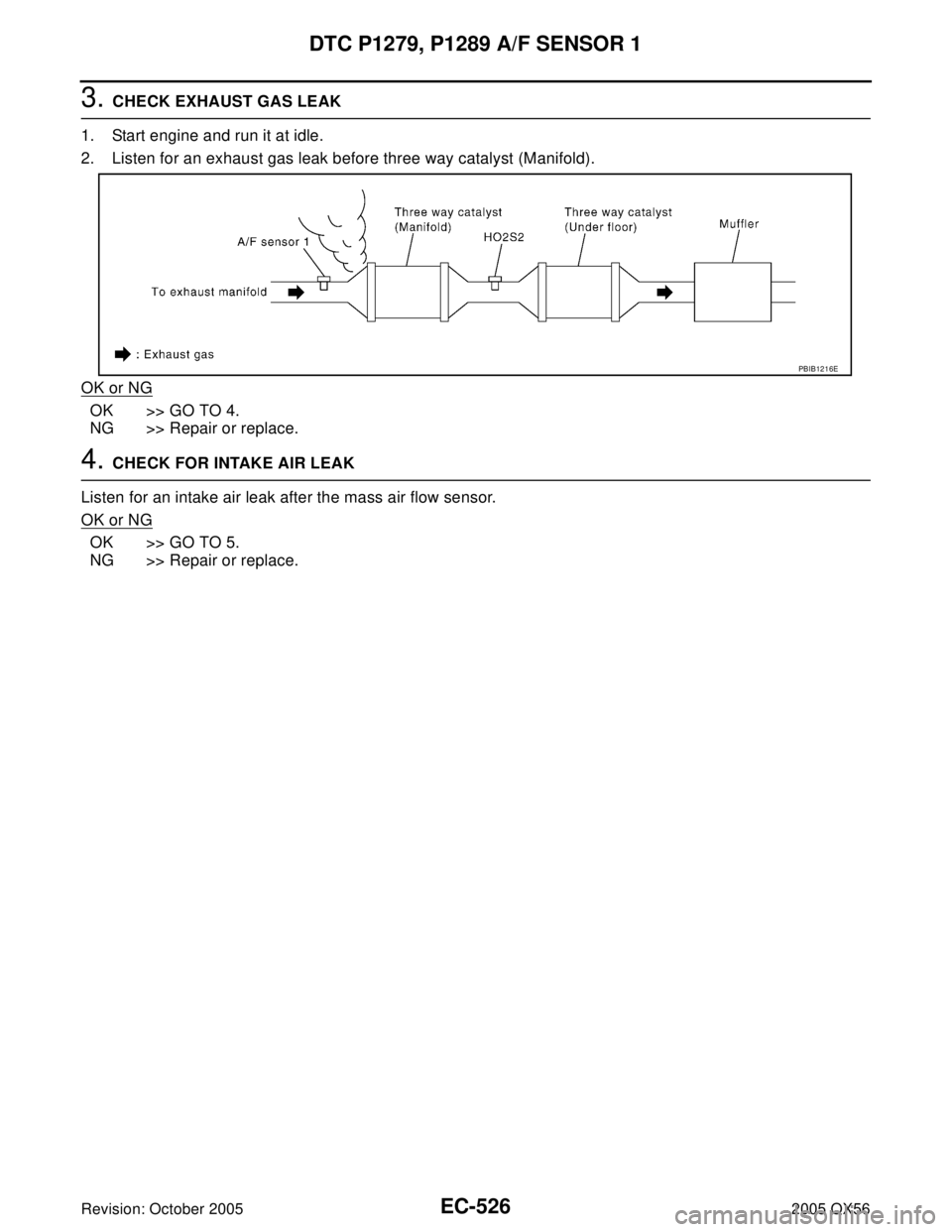 INFINITI QX4 2005  Factory Service Manual EC-526Revision: October 2005
DTC P1279, P1289 A/F SENSOR 1
2005 QX56
3. CHECK EXHAUST GAS LEAK
1. Start engine and run it at idle.
2. Listen for an exhaust gas leak before three way catalyst (Manifold