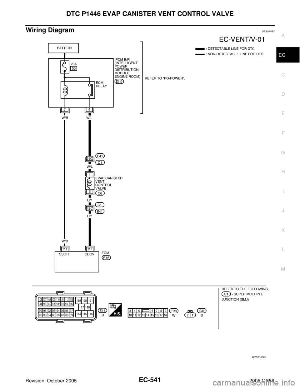 INFINITI QX4 2005  Factory Service Manual DTC P1446 EVAP CANISTER VENT CONTROL VALVE
EC-541
C
D
E
F
G
H
I
J
K
L
MA
EC
Revision: October 20052005 QX56
Wiring DiagramUBS00HB5
BBWA1688E 