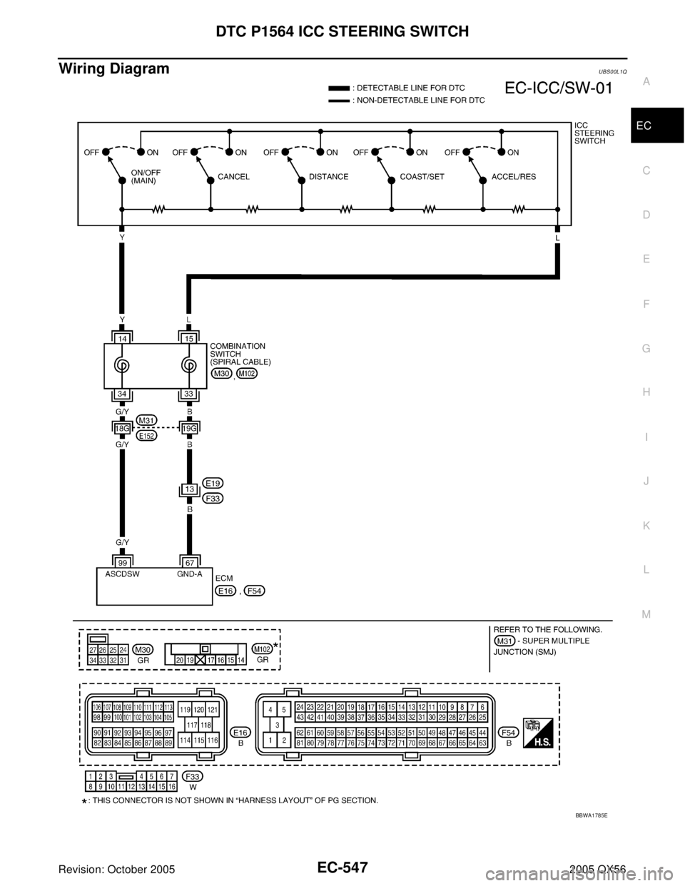 INFINITI QX4 2005  Factory Service Manual DTC P1564 ICC STEERING SWITCH
EC-547
C
D
E
F
G
H
I
J
K
L
MA
EC
Revision: October 20052005 QX56
Wiring DiagramUBS00L1Q
BBWA1785E 